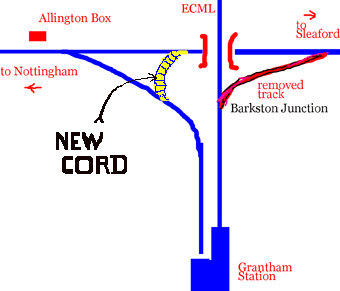 Map showing the new cord in yellow at Allington